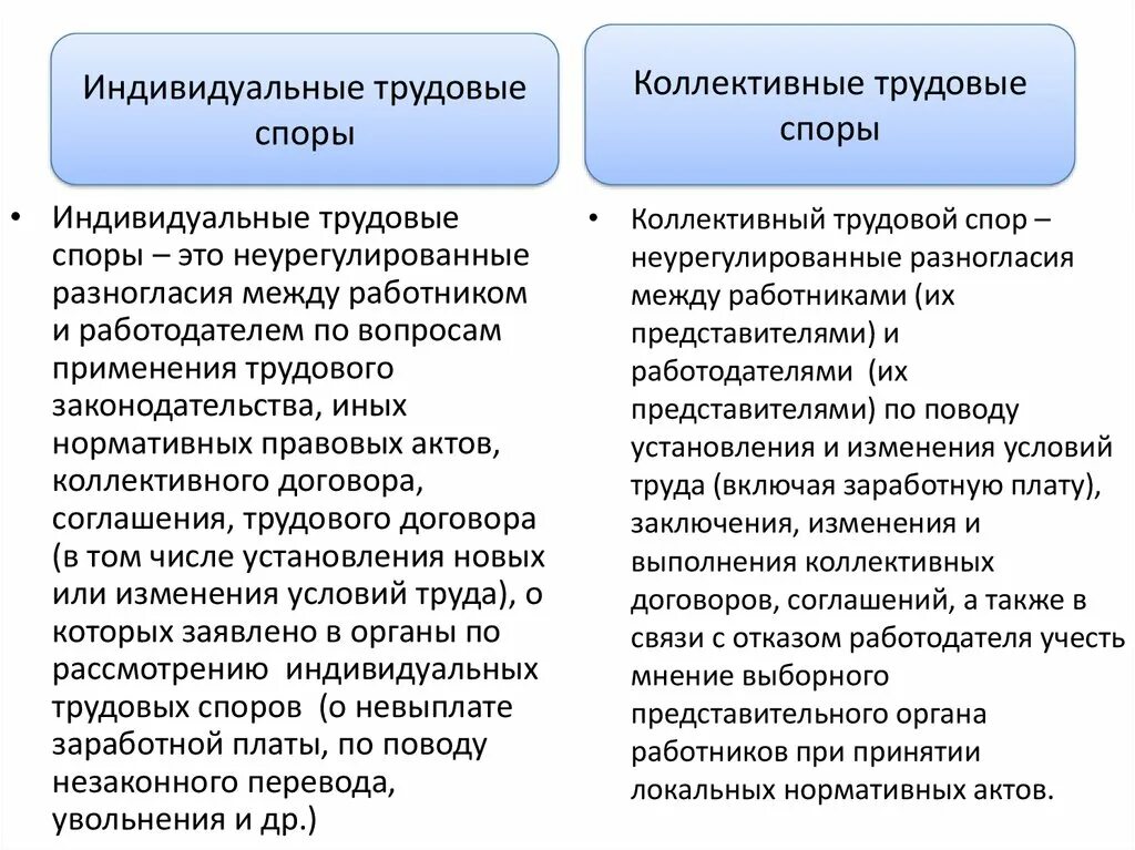 Виды трудовых споров таблица. Индивидуальный и коллективный трудовой спор таблица. Классификация трудовых споров схема. Индивидуальные и коллективные трудовые споры таблица. Методы разрешения споров