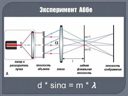 Получение изображения