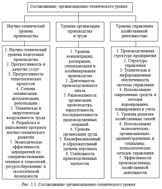 Технические показатели производства. Организационно-технический уровень производства. Анализ показателей научно- технического уровня производства. Что является предметом научно-технического уровня производства?. Определить стратегии развития АТП.