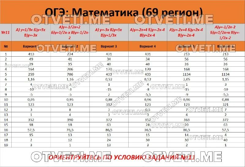 Огэ математика 27 вариант фипи. Огэ математика 27 вариант фипи