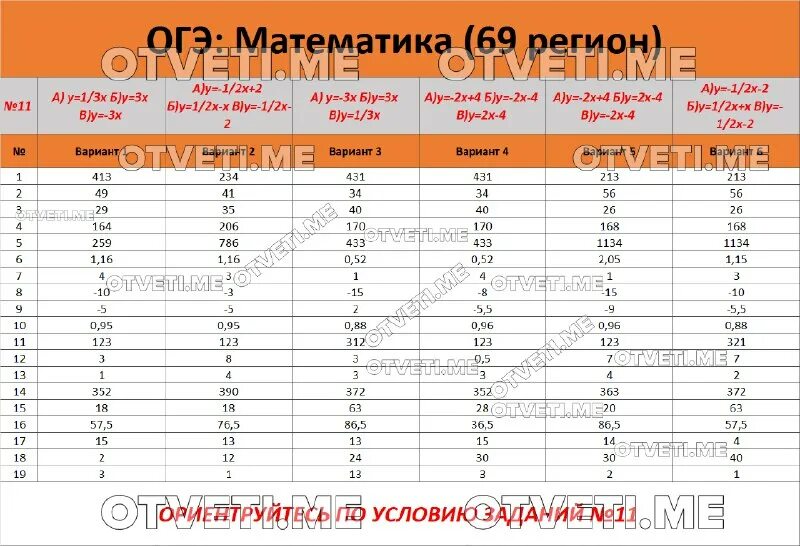 Фипи огэ география 2023