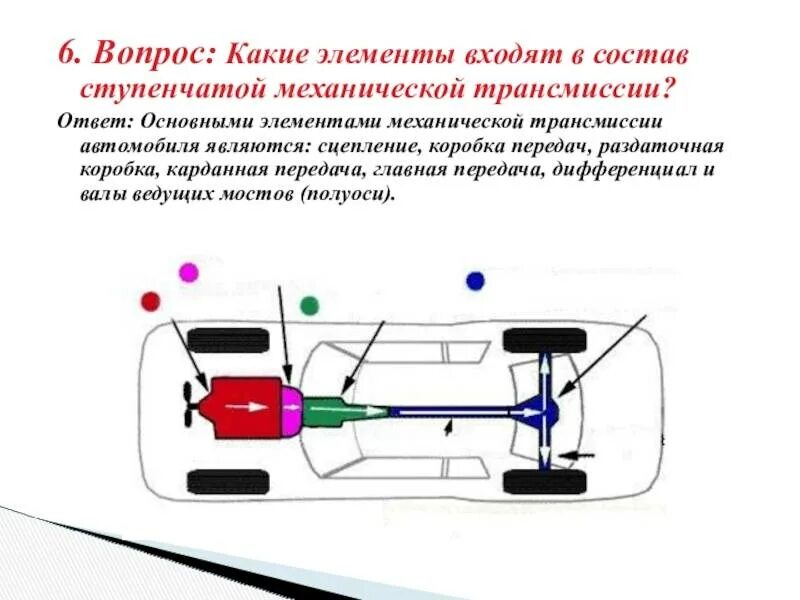 Трансмиссия бывает. Схема передачи крутящего момента карданными валами. Схема механической ступенчатой трансмиссии. Коробка передач механическая автомобиля схема. Кинематическая схема карданной передачи.