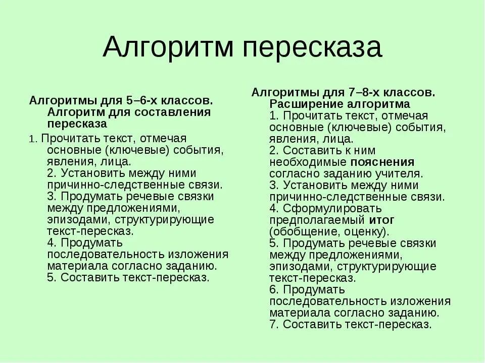 Пераказ 7 клас. Алгоритм пересказа. Текст для пересказа. Алгоритм пересказа текста. Составить алгоритм пересказа.