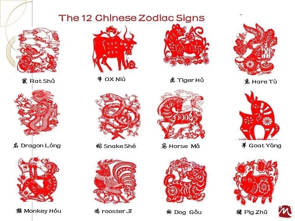 Chinese signs. Китайский Зодиак. 12 Chinese Zodiac signs. Chinese Zodiac signs in Chinese.