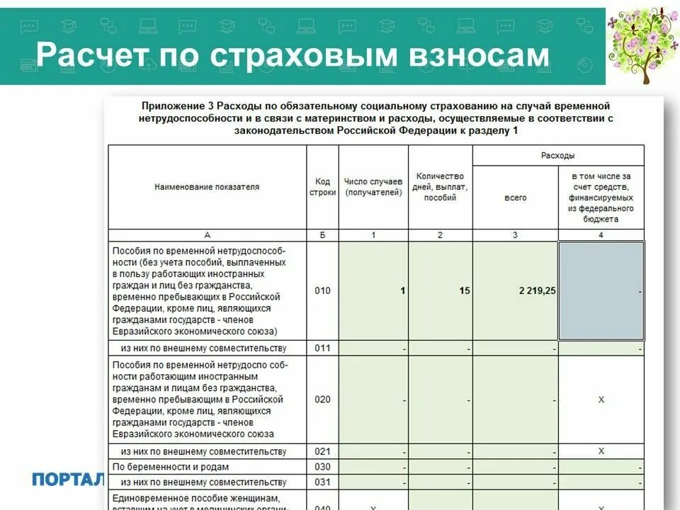 Учет страховых взносов книга. % По страховым взносам. Отчет о страховых взносах. Расчет по страховым взносам. Отчетность по страховым взносам.