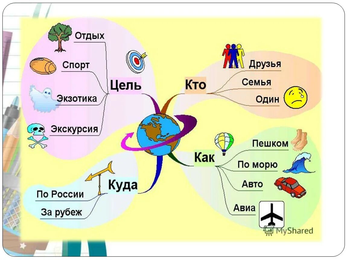 Занятие интеллект карта. Интеллектуальная карта. Интеллект. Ментальная карта. Примеры интеллект карт.