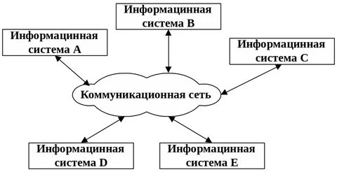 К частным сетям относится