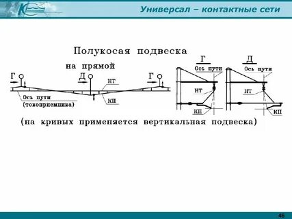 Контактные сети тесты