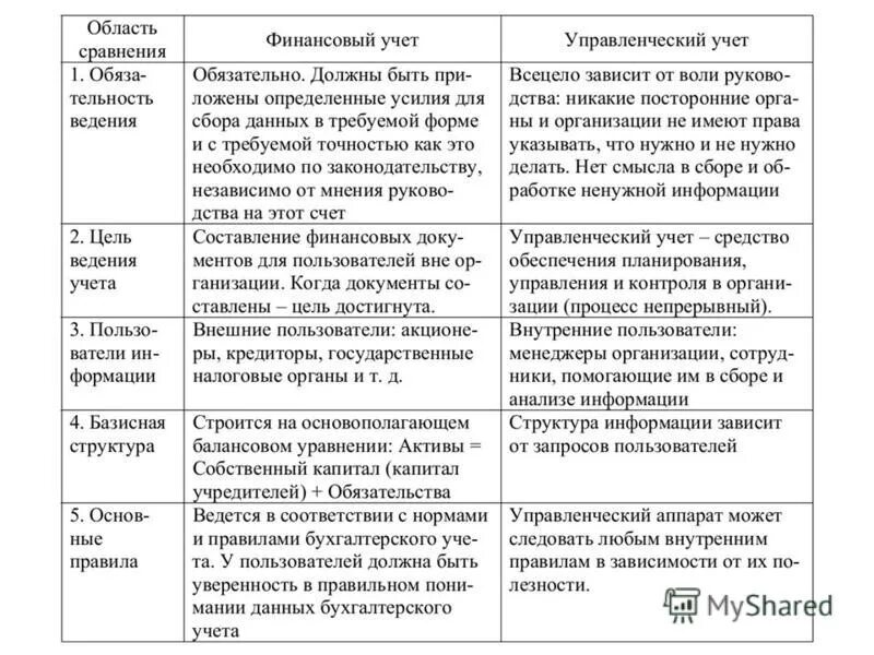 Курсовая работа сравнение. Курсовая работа сравнение. Курсовая работа сравнение. Сравнение дипломной и курсовой работы. Краткая характеристика дипломной работы.