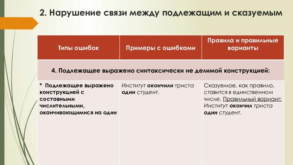 Нарушение связи слов в предложении. Типы связи между подлежащим и сказуемым. Нарушение связи между подлежащим и сказуемым примеры. Ошибка в нарушении связи между подлежащим и сказуемым. Нарушение связзи меж подл.