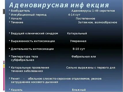Сколько дней держится вирус в организме