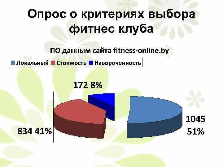 Потребитель фитнес услуг. Схема взаимодействия фитнес клуба. Потребитель фитнес услуг. Типы клиентов фитнес клуба. Анализ рынка фитнес услуг.