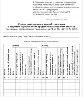 Нс и пв журнал регистрации операций