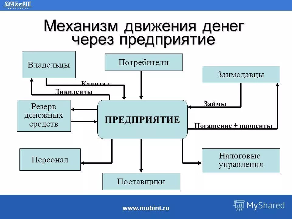 Функции управления денежными средствами. Функции управления денежными средствами. Организация управления денежными потоками на предприятии. Управление денежными средствами предприятия кратко. Функции управления денежными средствами.