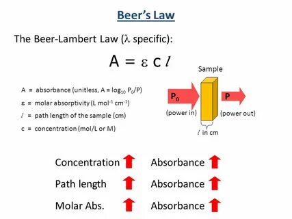 Specific law