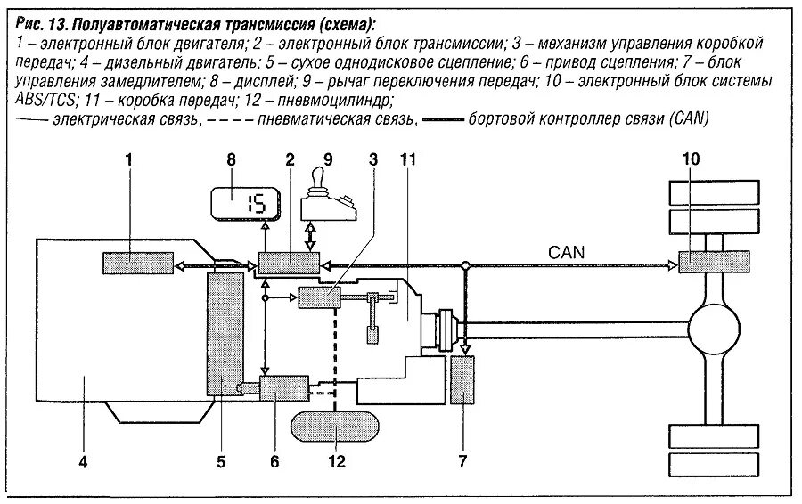 Системы управления трансмиссией. Кинематическая схема АКПП. Схема автоматической трансмиссии авто. Схема управления коробкой передач. Принципиальная схема автоматической коробки передач.