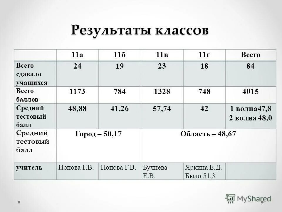 Приложение лояльности. Приложение тройка. Карта тройка приложение. Жетоны город приложение. Карта город тройка.