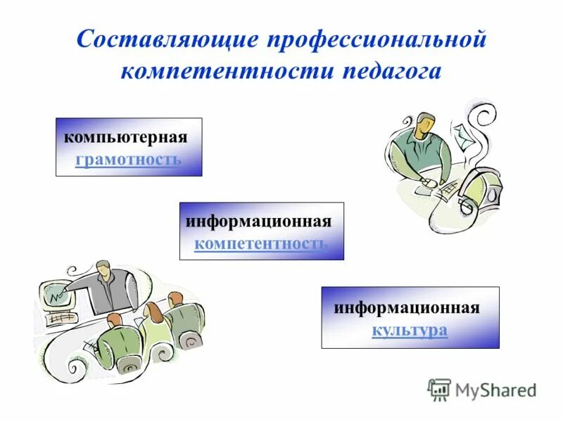 Составляющие профессиональной среды. Внутренняя и внешняя среда предприятия. Система человек окружающая среда. Методы инженерного творчества. Бизнес среда организации.