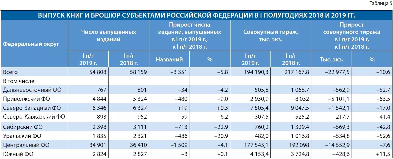 Издержки фирмы в расчете на единицу выпускаемой продукции. Совокупное название постоянно выпускаемых изданий. Российское книгоиздание. Рейтинг издательств. Тираж электронного издания.