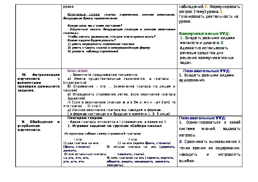 Личные окончания глагола урок 5 класс. Личные окончания глагола урок 5 класс ФГОС. Личные окончания глаголов 5 класс конспект урока ФГОС ладыженская. Конспекты уроков по русскому языку 4 класс школа 2100. Глагол технологическая карта 3 класс.