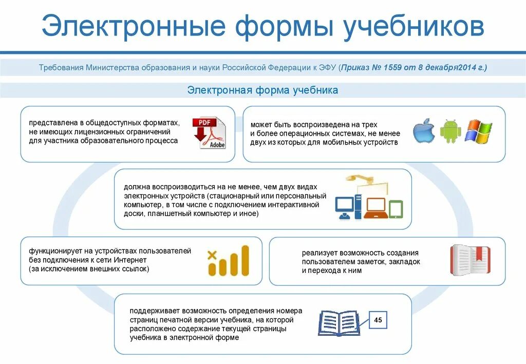 Электронная форма версия. Электронная форма учебника. Виды электронных учебников. Электронная версия учебника. Разработка электронного учебника.