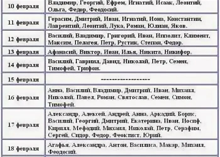 Имена в январе по церковному