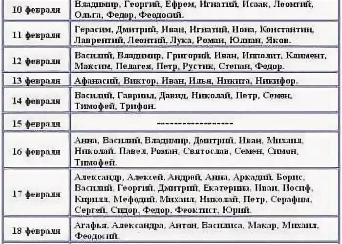 Женские имена в феврале по церковному календарю. Именины в феврале женские. День ангела в феврале женские имена. Имена для мальчиков рожденных в феврале по церковному. Рожденные в феврале как назвать