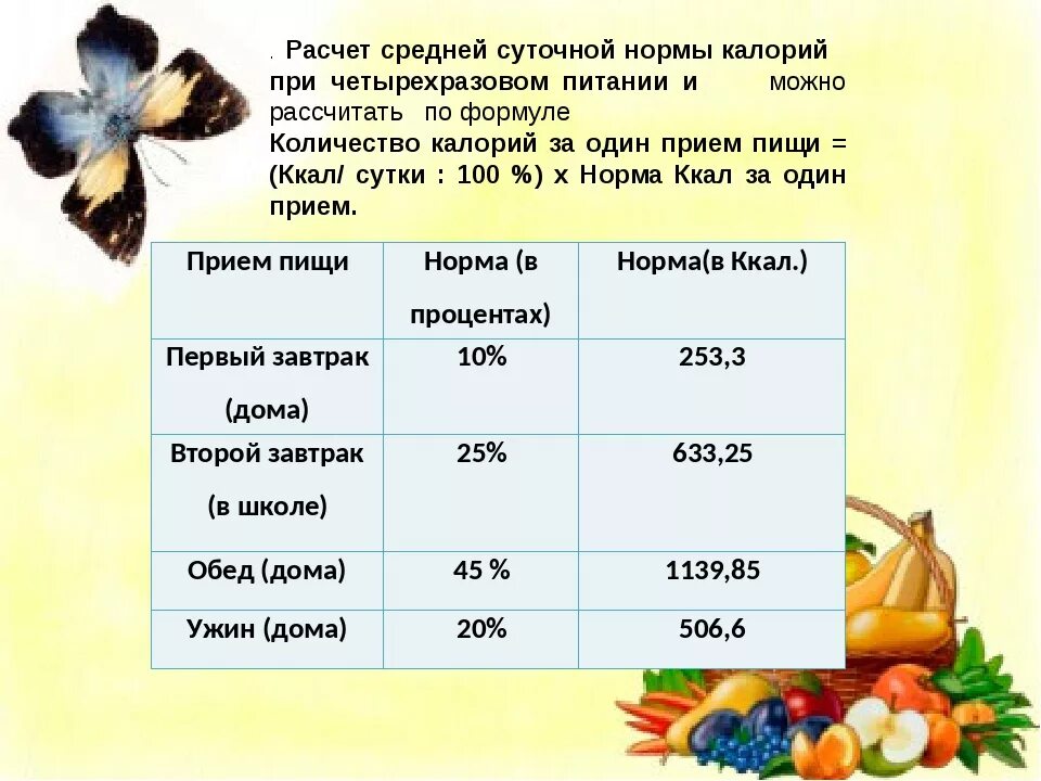 Ужин сколько процентов. Калорийность суточного рациона норма. Таблица суточной нормы калорий. Энергоценность суточного рациона питания. Норма питания для человека в калориях.