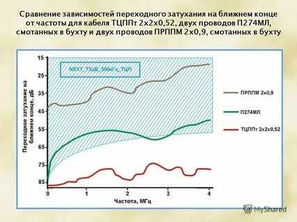 Как сделать затухание музыки в кап кут