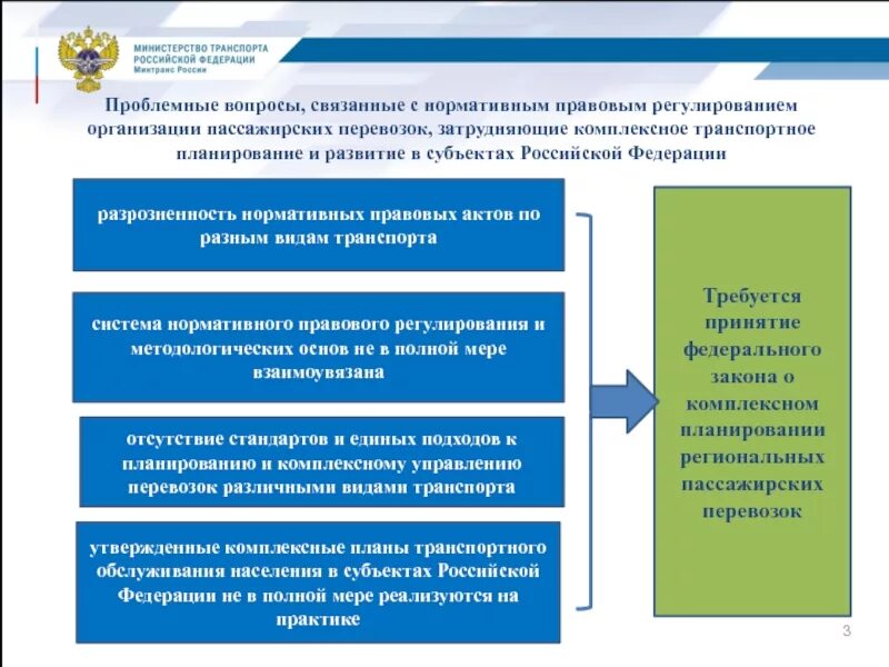 Система правового регулирования организации. Вопросы транспортного обслуживания населения. регулирование организации перевозок. транспортное обслуживание населения. проблемные вопросы в организации.