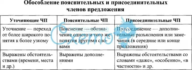 Уточнение и пояснение