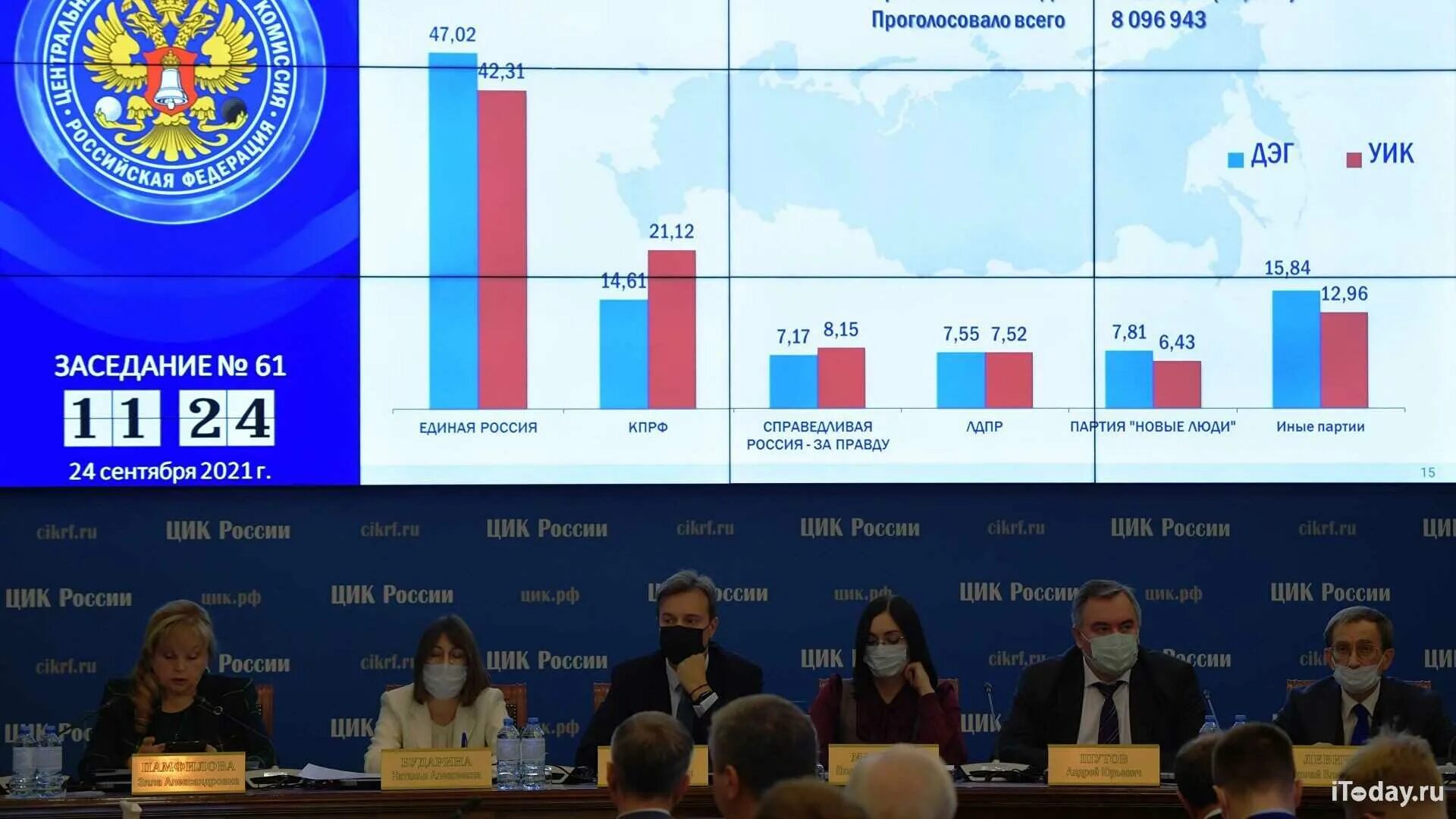 Голосование на выборах рф является. ЦИК РФ выборы в Госдуму 2021. Итоги выборов 2021 в государственную Думу РФ. Выборы в Госдуму 2021 итоги. Выборы в Госдуму 2021 итоги голосования.