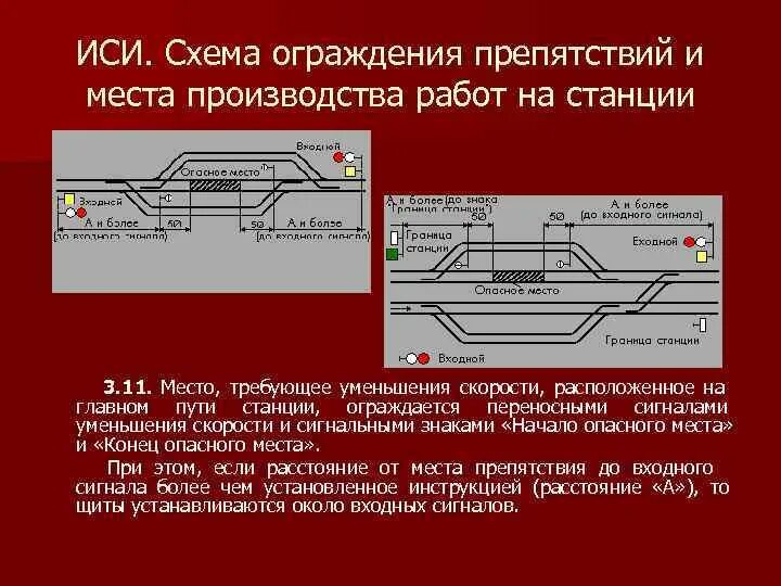 Закрытие движения поездов. Схема ограждения места работ на станции сигналами остановки. Схема ограждения мест производства работ на Станционном пути. Ограждение по станции РЖД. Схема ограждения станции бокового пути.