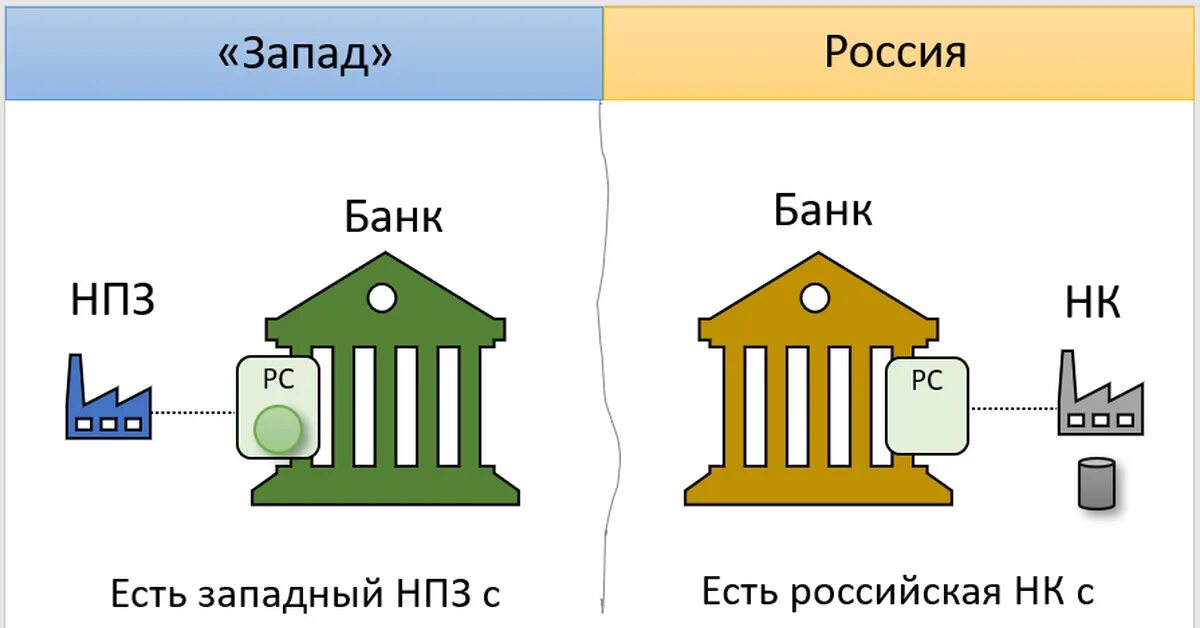 Россия и коллективный запад. Коллективный запаzczд. Коллективный Запад какие страны. Коллективный Запад картинки.