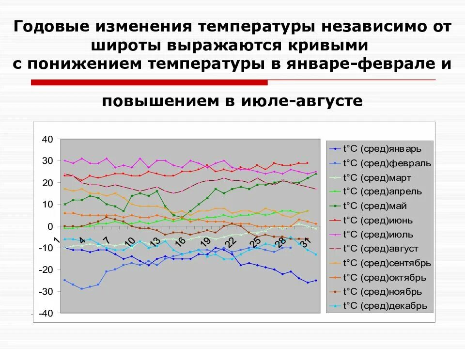 Средства изменения температуры. Изменение температуры. Климат и здоровье человека аспекты акклиматизации. Гигиенические аспекты акклиматизации. Изменение температуры по широте.