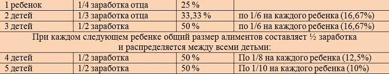 Сколько элементов на 2 детей