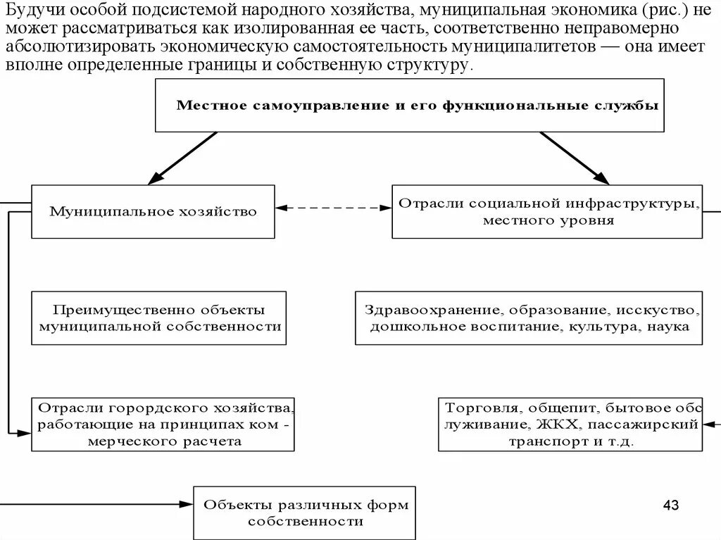 Муниципальная экономика это