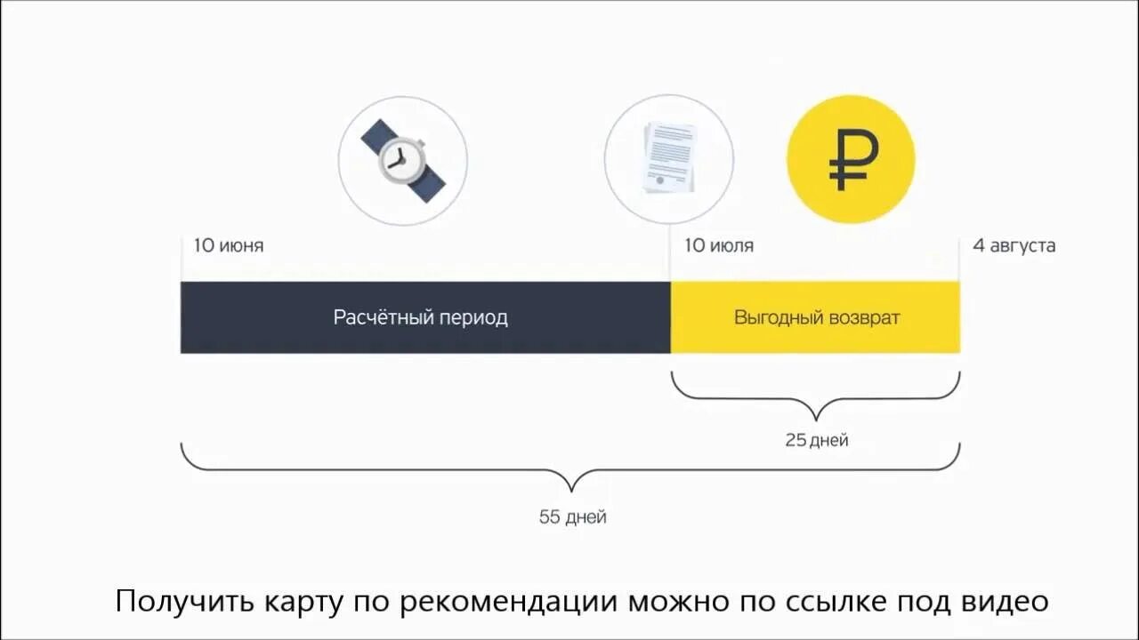 Льготный период тинькофф. Как работает кредитная карта с беспроцентным периодом. Льготный период кредитной карты. Льготный период кредитной карты. Беспроцентный период.