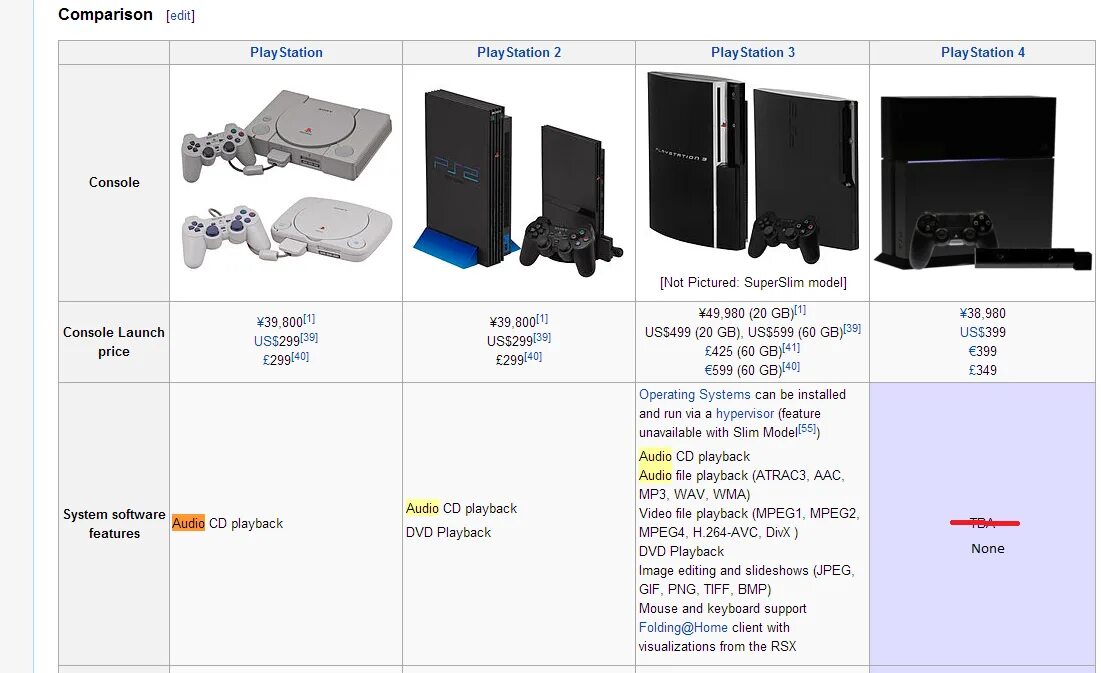 Описание sony playstation