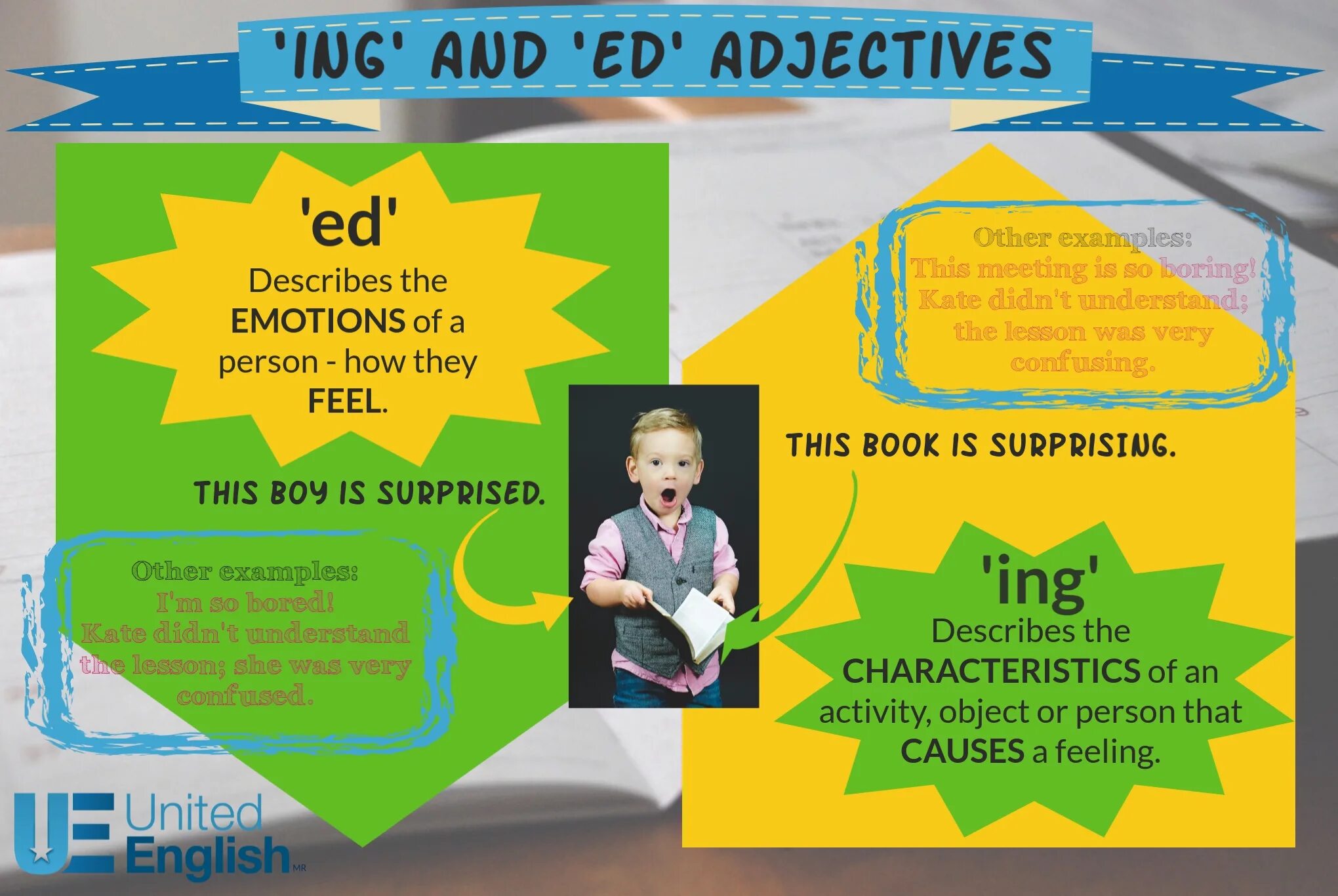 Правило по английскому языку 4 класс ed. Ed ing adjectives. Ed vs ing adjectives. Прилагательное ed ing. Ed и ing прилагательные в английском.