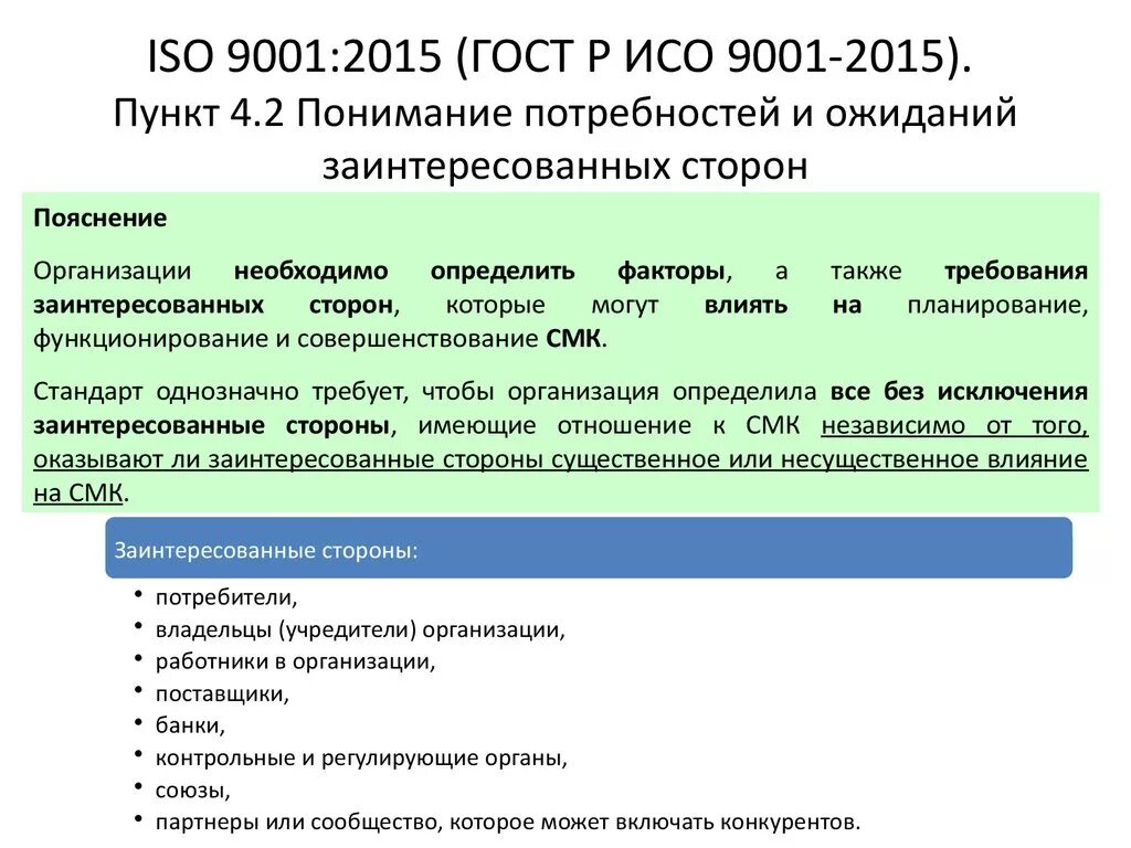 Гост 9001 2015 статус. СМК 9001-2015. Стандарты СМК ИСО 9001 2015. Требования СМК ИСО 9001. Система менеджмента качества ГОСТ Р ИСО 9001-2015.