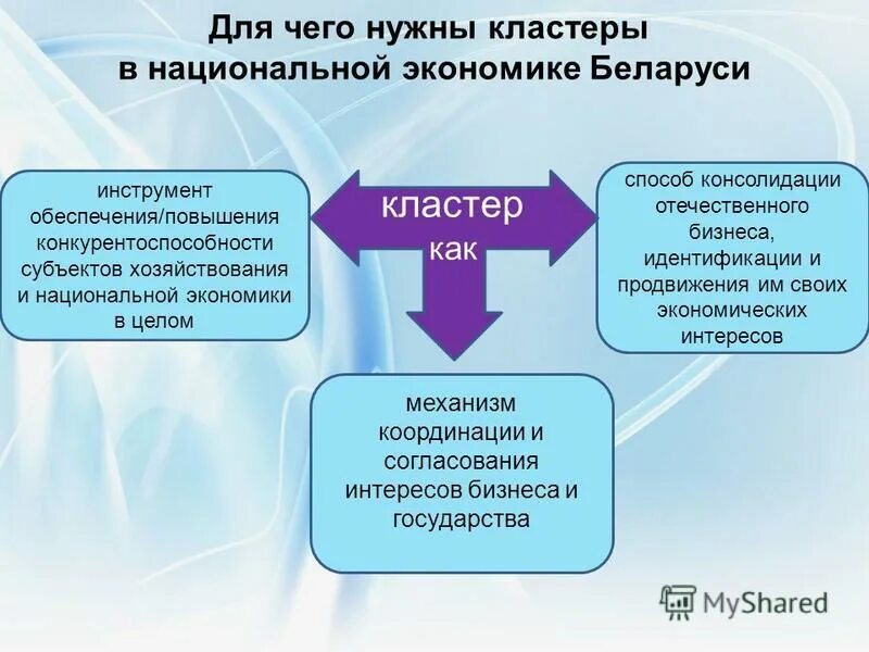 Национальная экономика факторы развития