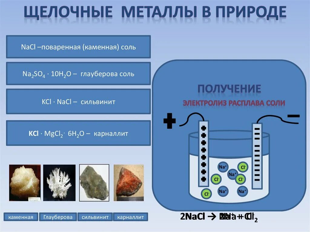 Щелочные металлы ia группа. Щелочные металлы. Соли щелочноземельных металлов. Все щелочные металлы. Металлы с щелочами.