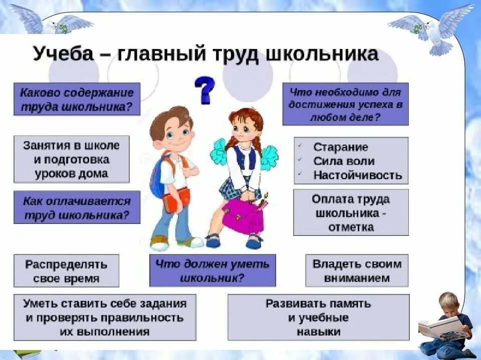 Сценарии уроков о важном. Главный труд школьников. Учение деятельность школьника. Главный труд ученика-учеба. Презентация учебный труд школьников.