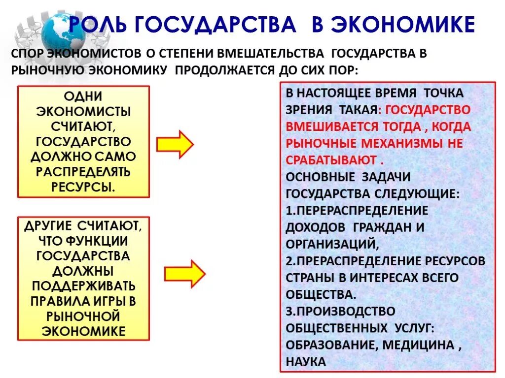 Рольгосудапства в экономике. Рольгочуларства в экономике. Роль государства в экономике. Участие государства в экономике.