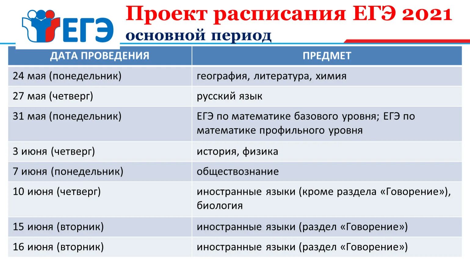 Расписание ЕГЭ 2021. График ЕГЭ 2021. Расписание ЕГЭ 2021 официальное. Даты ЕГЭ 2021. Даты экзаменов егэ 2024 11 класс