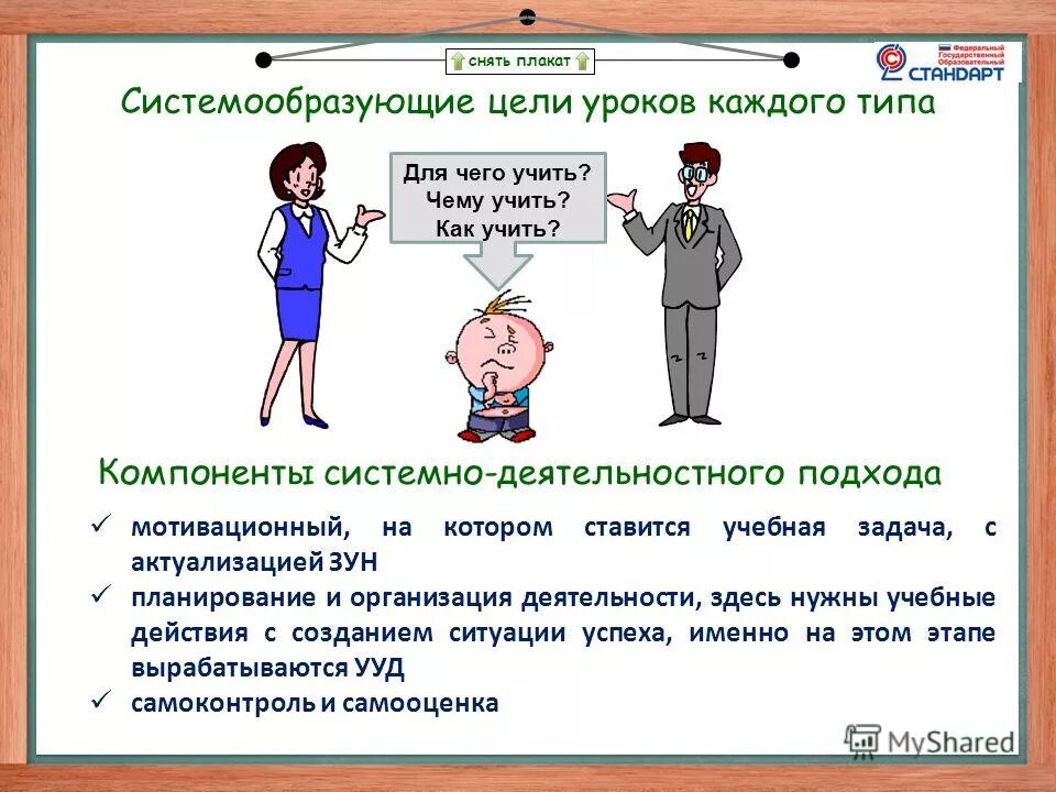 каждый урок самостоятельная работа