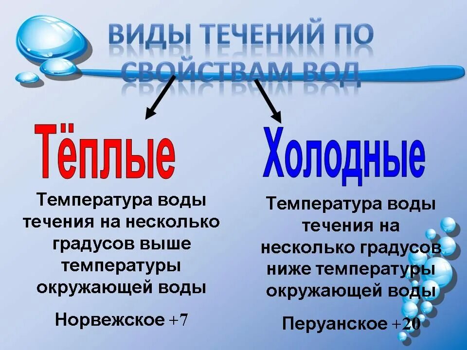 Температура теплых и холодных течений