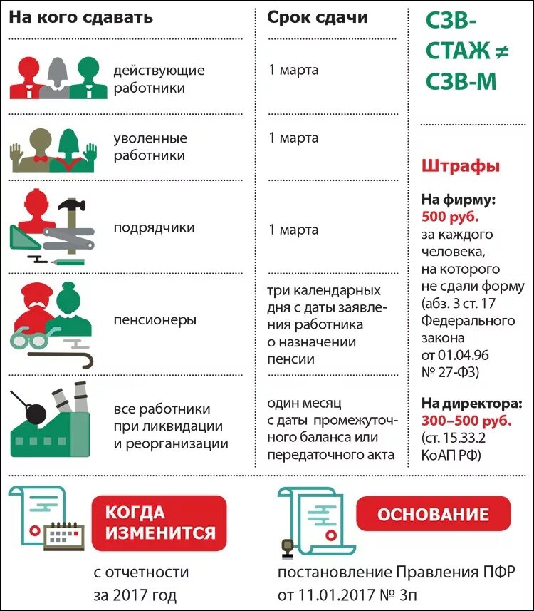 Пенсия директорам школ. СЗВ-стаж сроки сдачи. СЗВ стаж. Срок стажа. Отчет СЗВ стаж за 2022 год сроки сдачи отчетности.