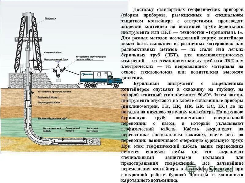 Устье забой ствол скважины. Буровая катойл дриллинг. Бурение на суше. Конструкция наклонно направленной скважины хвостовик. Сухое бурение.